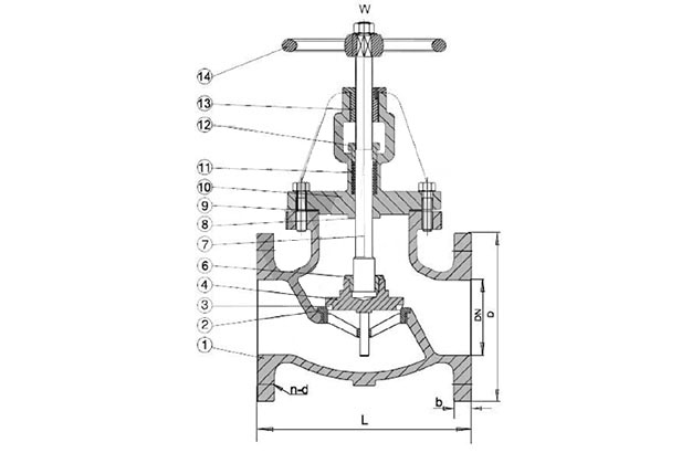 ANSI Globe Valve